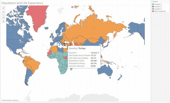 Analytics in Tableau: Clustering | Hevo Data